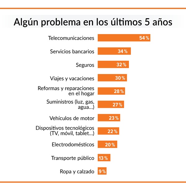 telco